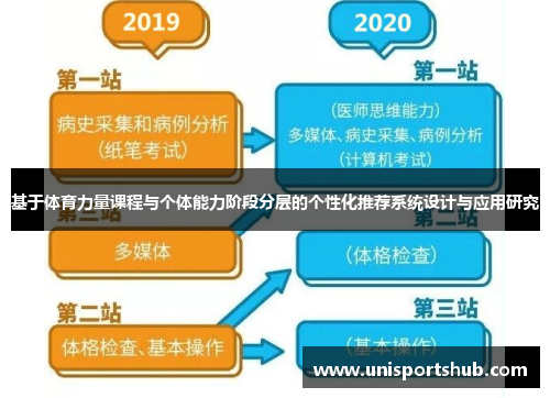 基于体育力量课程与个体能力阶段分层的个性化推荐系统设计与应用研究