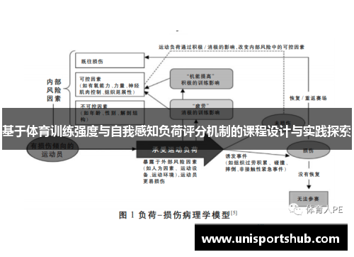 基于体育训练强度与自我感知负荷评分机制的课程设计与实践探索