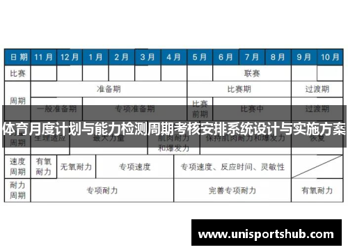 体育月度计划与能力检测周期考核安排系统设计与实施方案