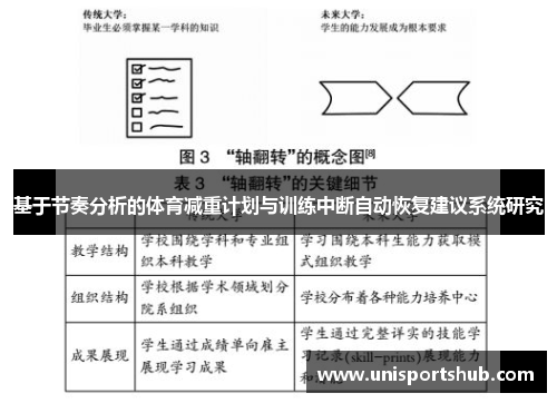 基于节奏分析的体育减重计划与训练中断自动恢复建议系统研究