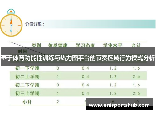 基于体育功能性训练与热力图平台的节奏区域行为模式分析
